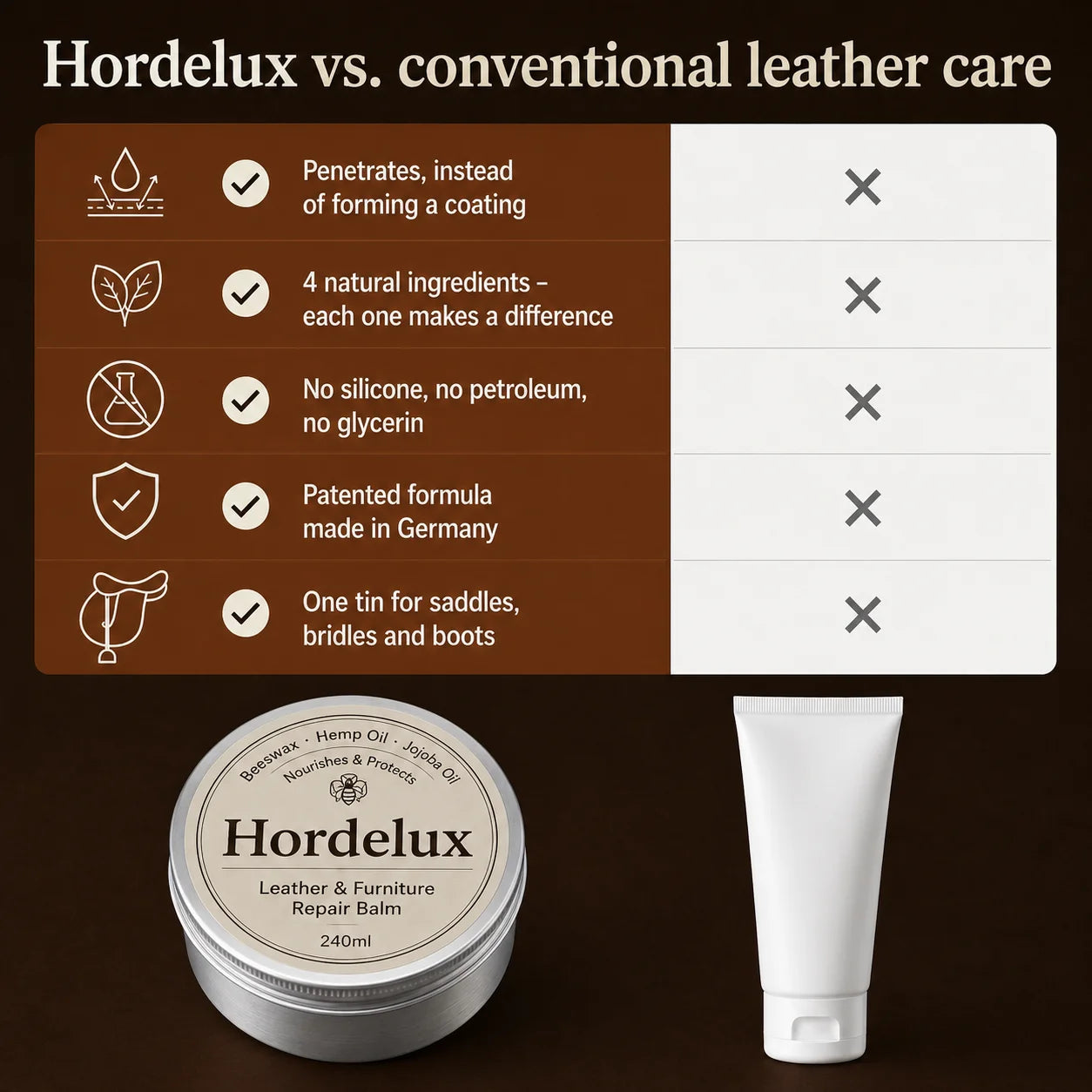 Hordelux - The Old Saddler's Balm for Leather